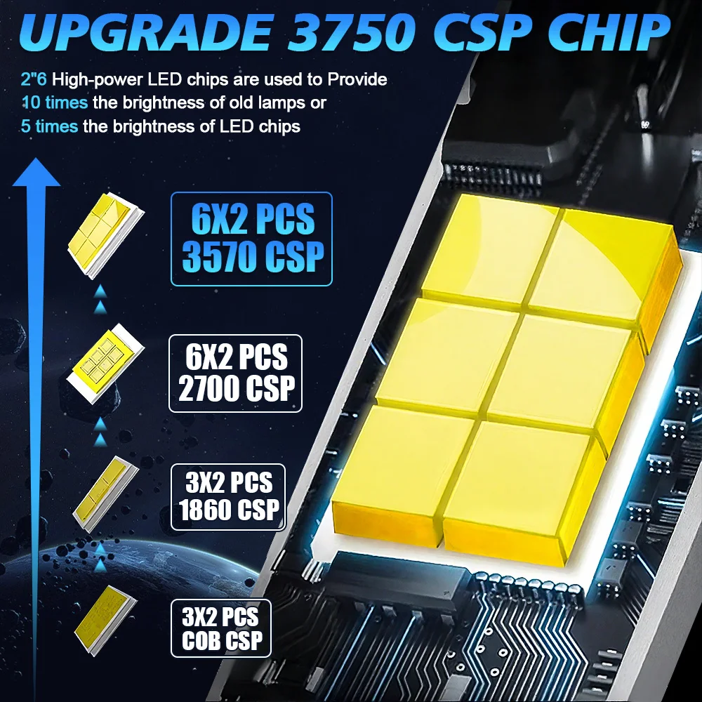 2x الوجهين CSP رقائق H7 LED المصابيح الأمامية 6000K مصابيح لسيارات BMW X3 E83 2004-2010 لسيارات BMW X3 F25 2010-2017 2016 2015 2014 2013 #4