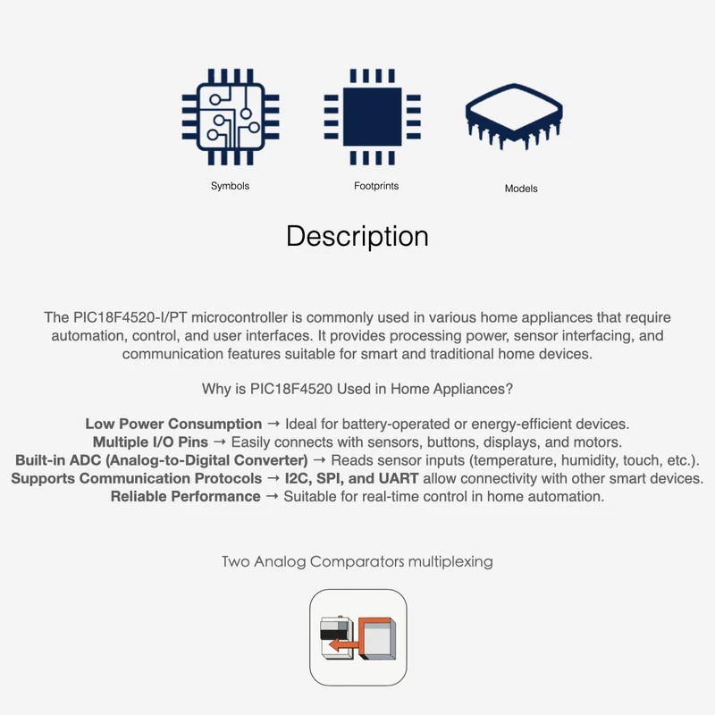 Originele PIC18F4520-I/PT TQFP-44 signaalcontroller