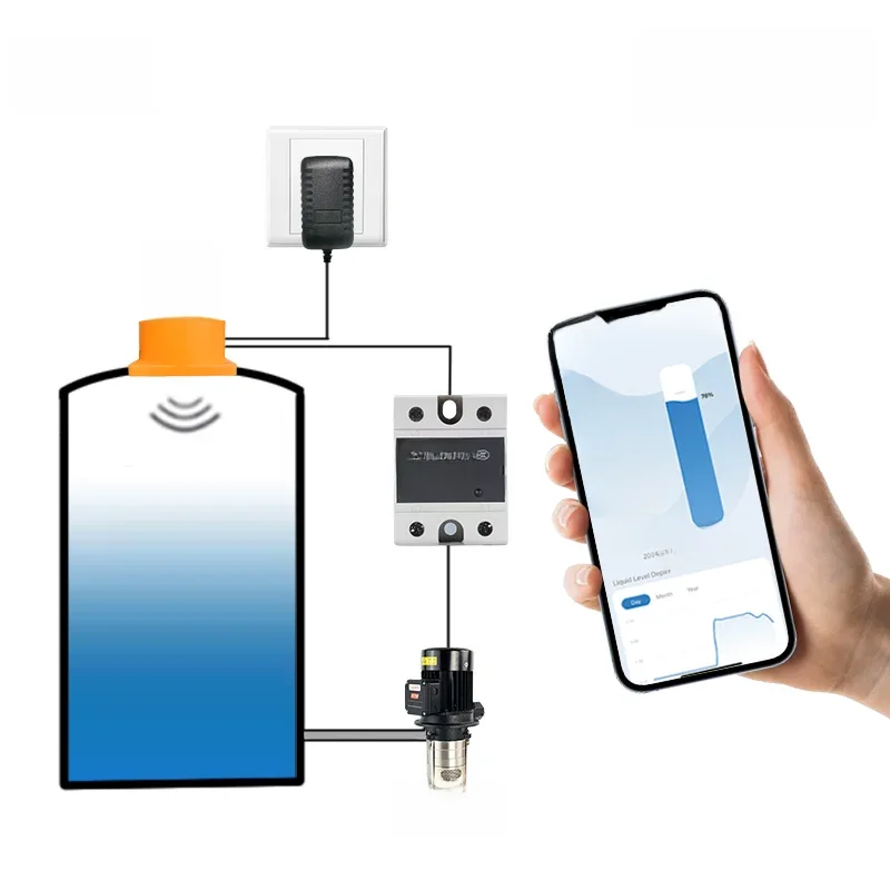 Tuya Ultrasonic Liquid Level Sensor with Water Pump Automatic Controller Smart Alarm Indicator Measure Remote Tank Monitor