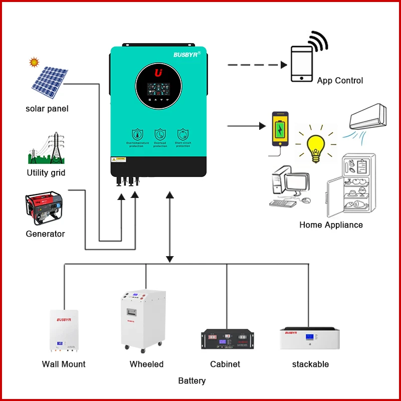 Inversor híbrido de onda senoidal pura, on-grid, off-grid, MPPT construído, DC 48V 230VAC, entrada fotovoltaica dupla para sistema de painel solar, 10200W, carga 160A