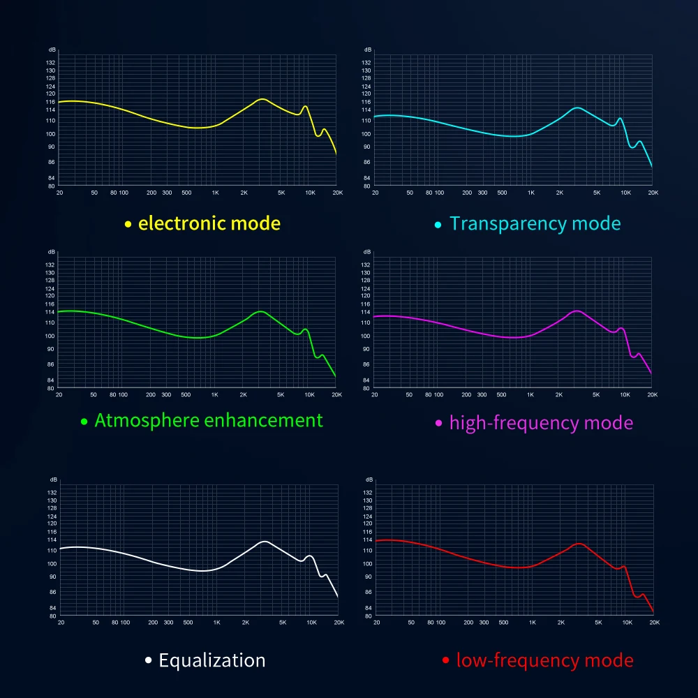 سماعة أذن سلكية TRN ORCA مع كابل قابل للفصل ، حجرة مزدوجة ، سائق ديناميكي ، IEMS ، HiFi ، موسيقى ، عشاق الصوت ، 10