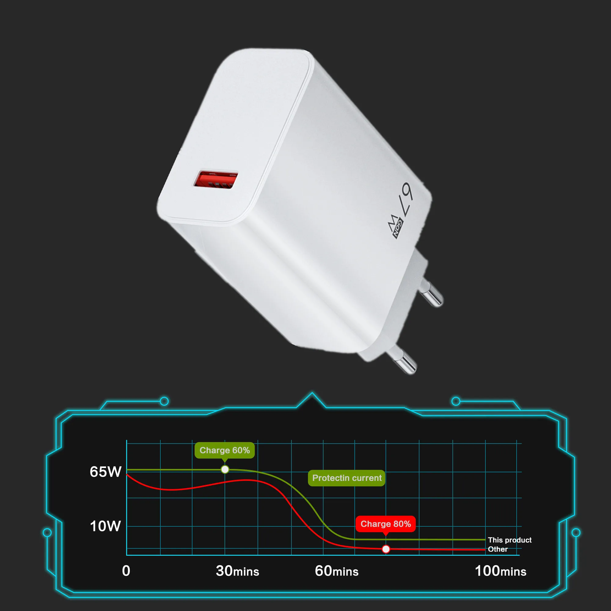 67W GaN USB 충전기 전화 충전기 iPhone 15 14 13 12 Pro 용 고속 충전 어댑터 Samsung Huawei Xiaomi 휴대 전화 충전기