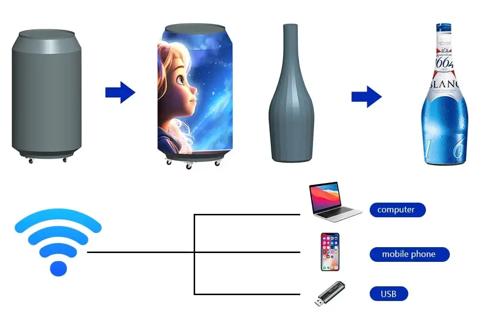 Round Can Shape LED Screen P1.8 Pop Cans LED Display Custom Creative Ring-pull Can LED Screen HD P2 LED Beer Bottle Display