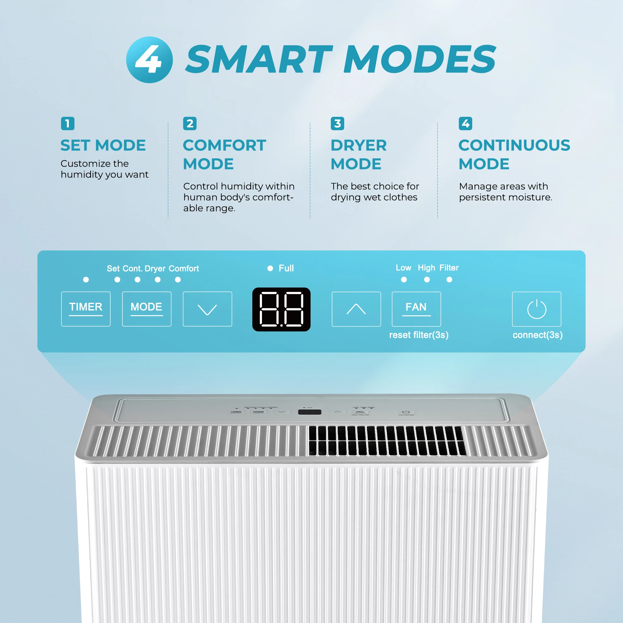 مزيل رطوبة للطابق السفلي ، كبير مربع. قدم ، خزان مياه جالون ، 4 أوضاع 55 باينت ، تصريف تلقائي ، منزل