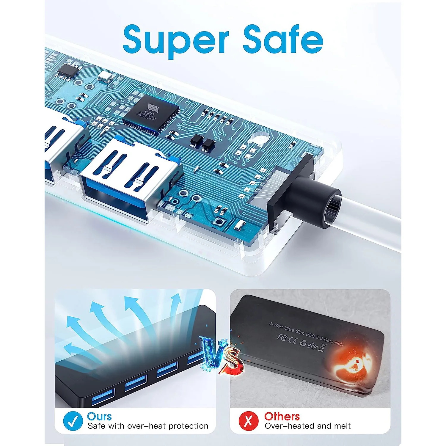 USB Hub,USB Splitter for Laptop,Multiport USB 3.0 Hub Port Expander Fast Data Transfer 4 Port Windows PC Mac Printer Mobile HDD