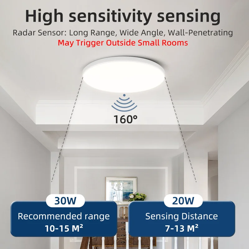 人感センサー付き防水IP65 LEDレーダーセンサーライト 20W 30W 廊下通路誘導LEDシーリングライト 220V