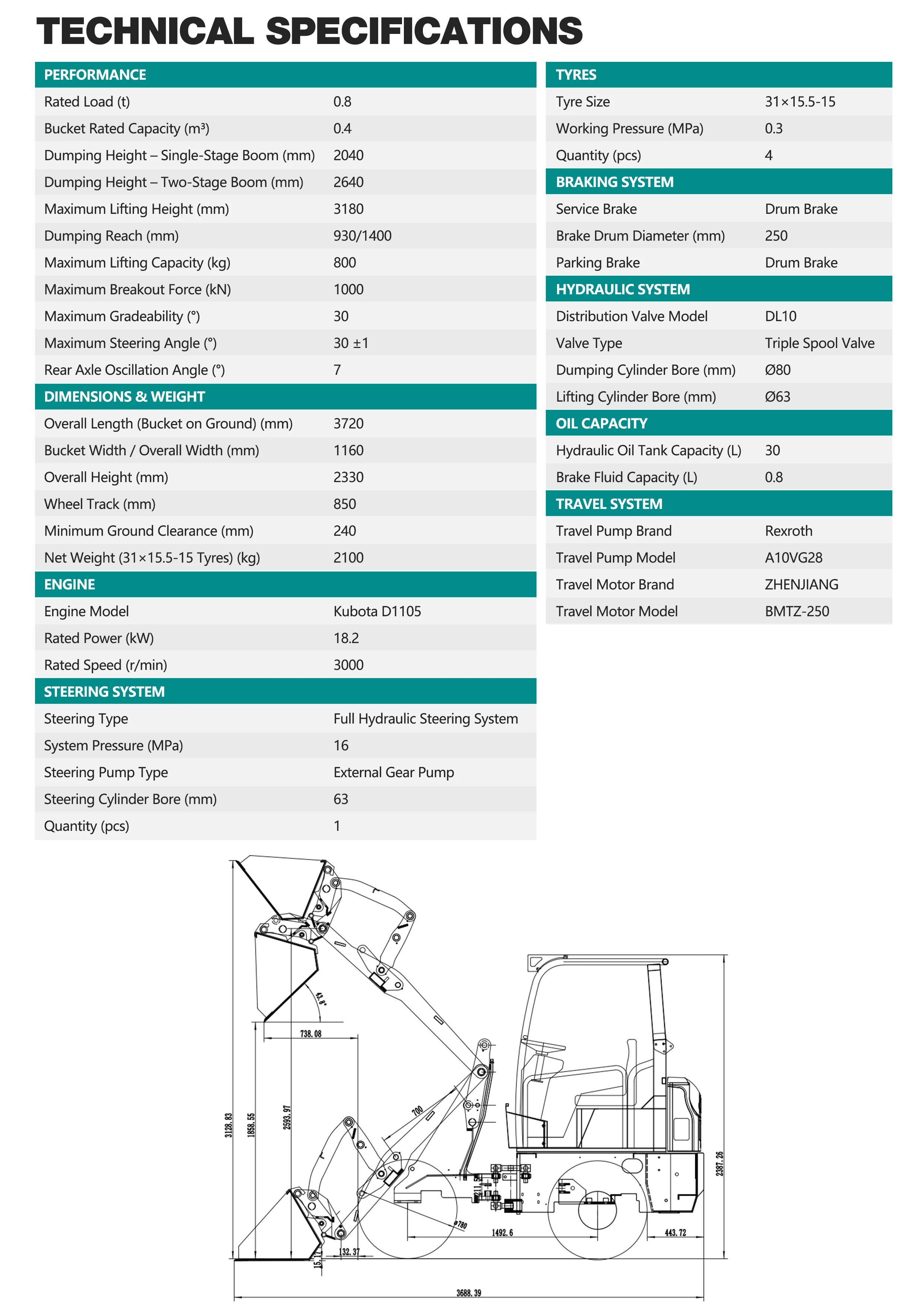 Euro5 ZL918X Teleskoplader, maximale Grableistung 1000KN, kompakter Knickgelenk-Radlader – Detail 8