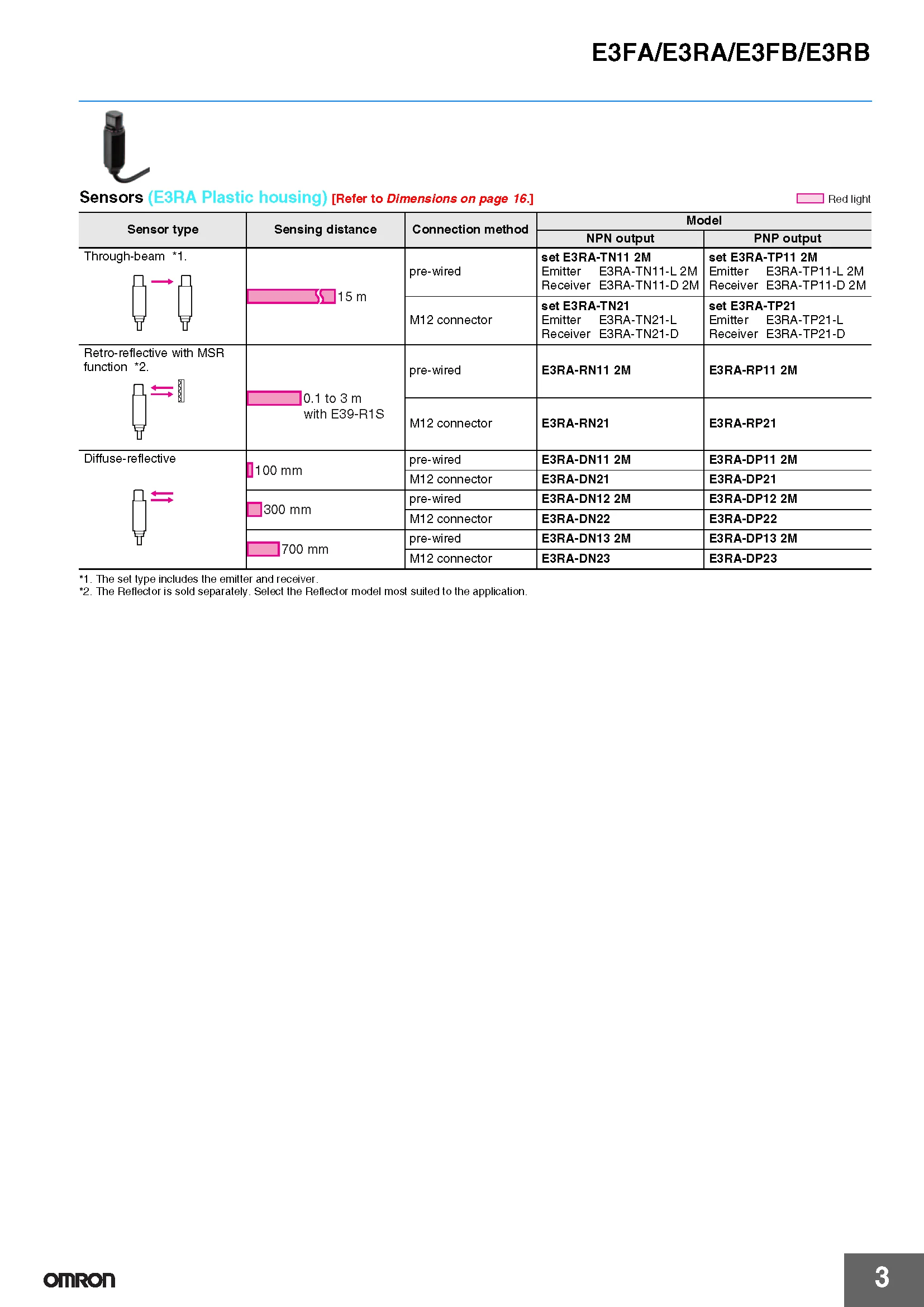 OMRON Original Photoelektrischer Sensor E3FA-TN21 TP21 TN22 TP22 RN21 RP21 RN22 - Authentischer Neuer Photoelektrischer Schalter – Detail 3