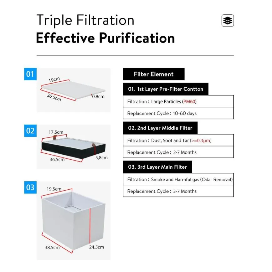 Full Set Filters 10PCS Pre-Filter+1PCS Middle Filter+1PCS Main Filter for FES200 FED200 FES200L Fume Extractor