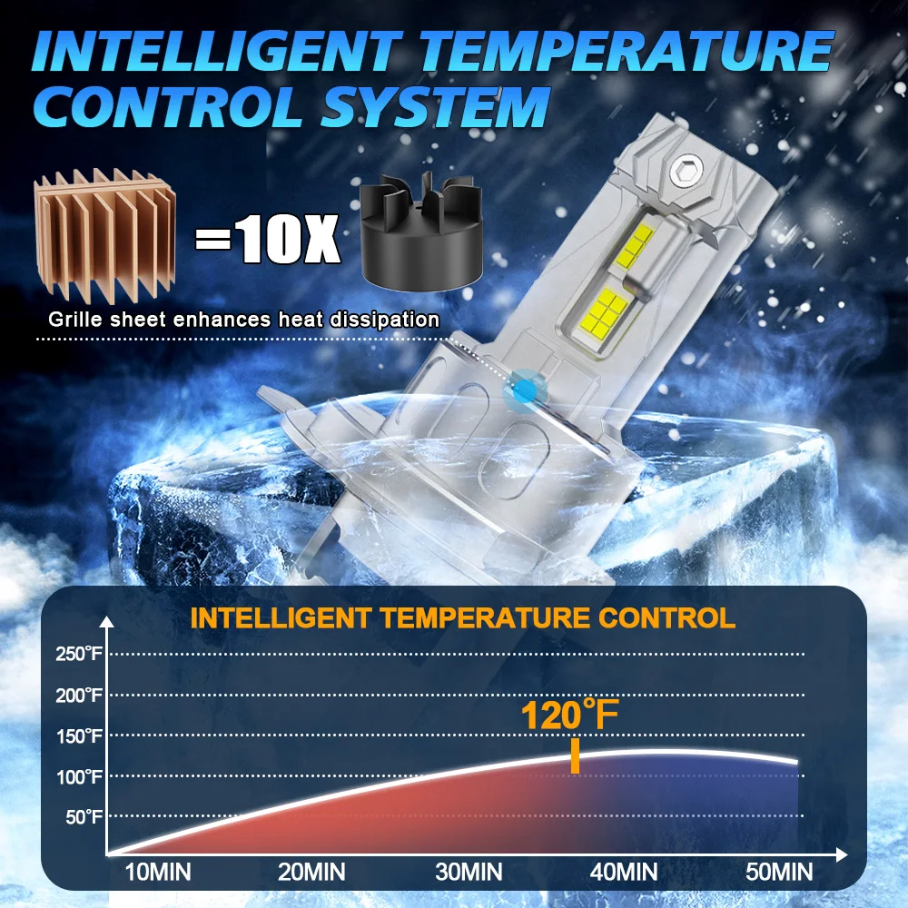 

2 шт. H4 светодиодные лампы для автомобильных фар DC12V-24V 20000LM дальний/ближний свет 3570 CSP беспроводной с вентилятором мини-лампа для Honda Pilot 2003-2005