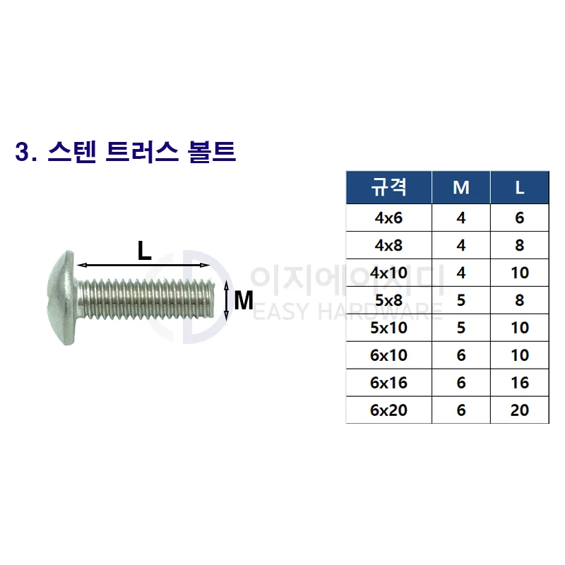 Stent Rus Bolt M4 M5 M6