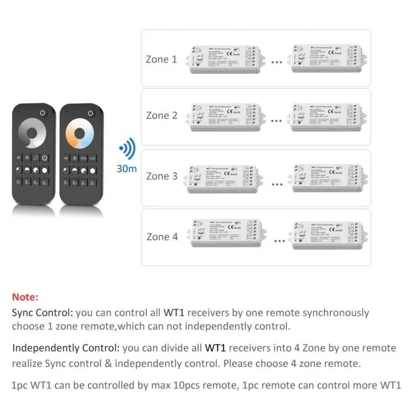 Tuya WT1 LED Dimmer DC 12V 24V 36V WiFi 2CH LED Controller 2 in 1 per WW/CW/CCT Led Strip Smart Life 2.4G RF Wireless Remote