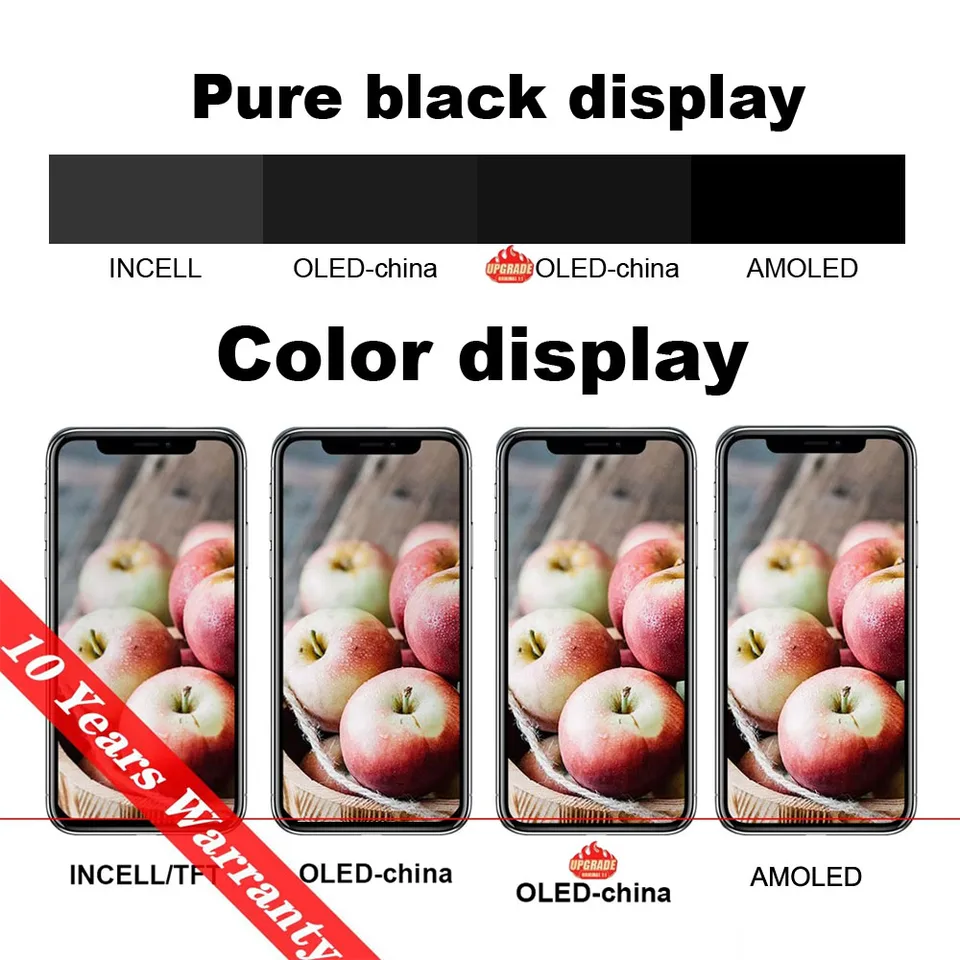 PINZHENG Pantalla INCELL LCD OLED de Alta Calidad para iPhone 14 Pro, 15 Plus, 13 Pro Max, Repuesto con Herramientas 5