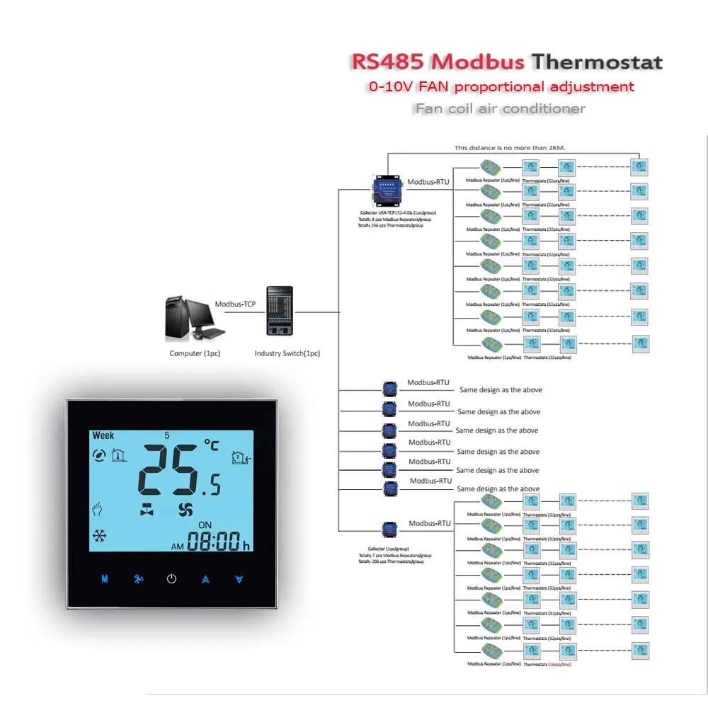 Modbus & RS485 0-10V Memodulasi Pengendali Suhu AC Kipas 2P/4P Termostat Suhu Panas Dingin 95-240VAC/24VAC