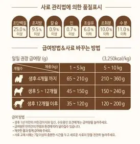 [Mokwoo Village] Pet 9-stage-all-Stage 1.2KG (organic) x 2 pieces