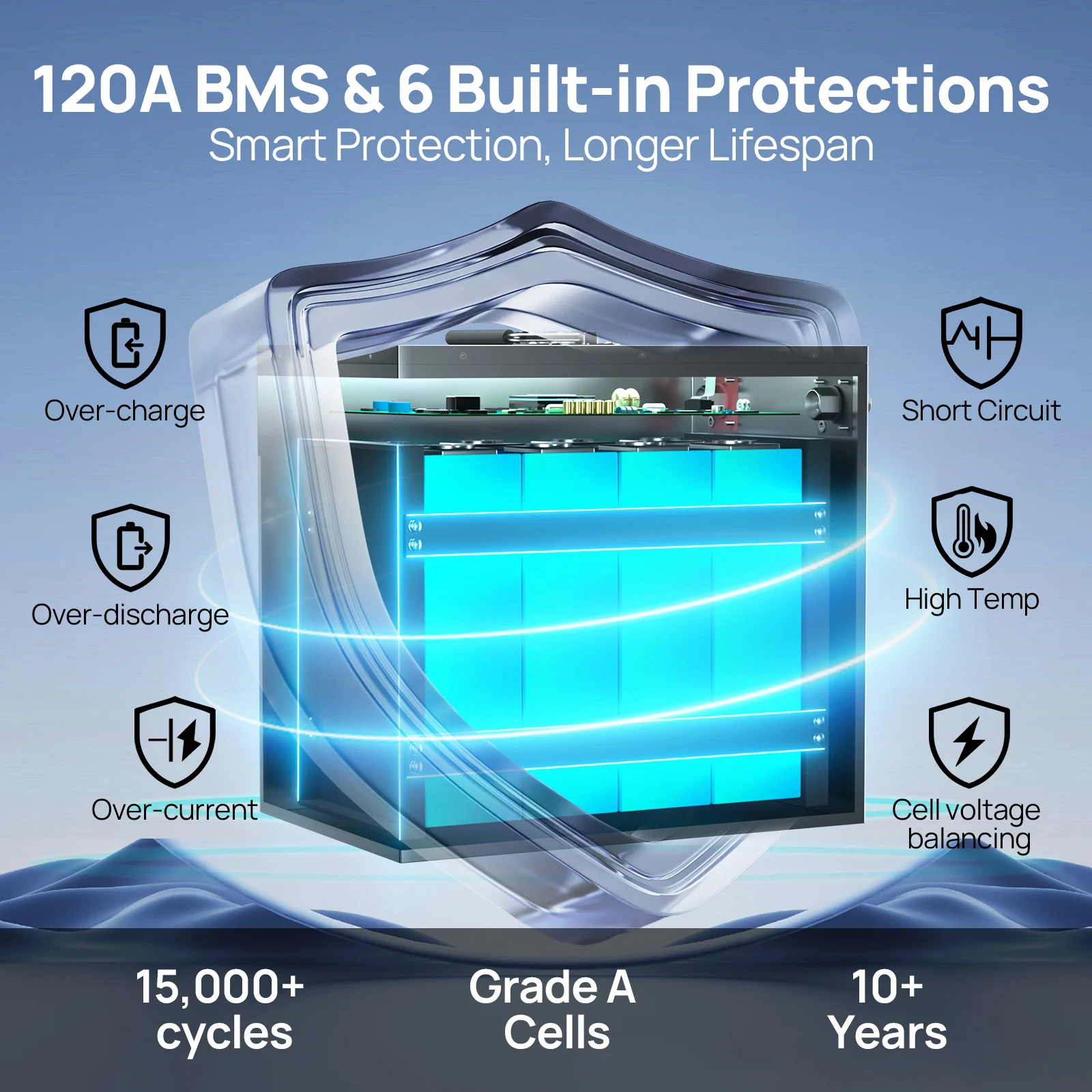 ECO-WORTHY 12V 150AH Bluetooth LiFePO4 Lithium Battery with Low Temperature Protection, Built-in 120A BMS, Perfect for Trolling image 6