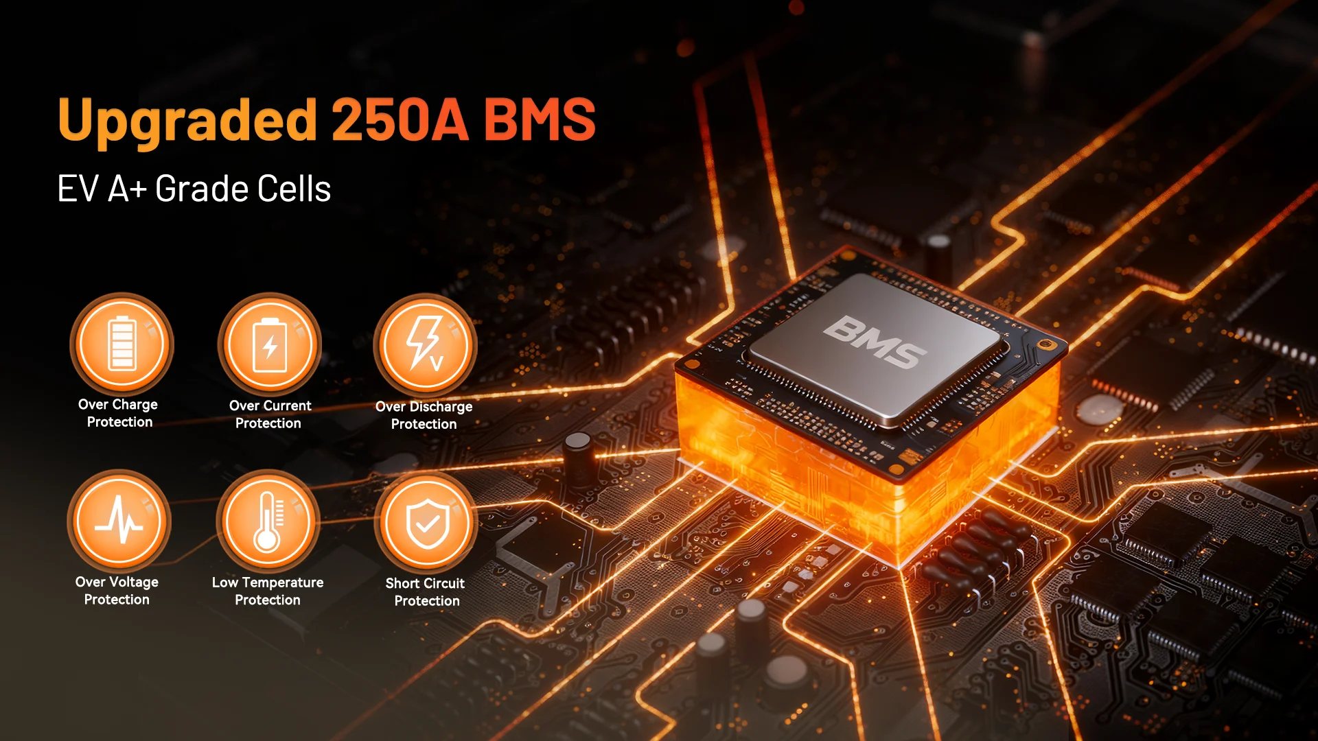 Humsienk 12V 640Ah LiFePO4 Lithium-Batterie mit Bluetooth, 250A BMS, 15000+ Zyklen, 600Ah+ LiFePO4-Akku, IP65 & Tieftemperaturschutz, Max. 8192Wh Ausgangsleistung Perfekt für Off-Grid, Heim-Backup, Solarenergie, ECE R10 Zertifiziert – Detail 4