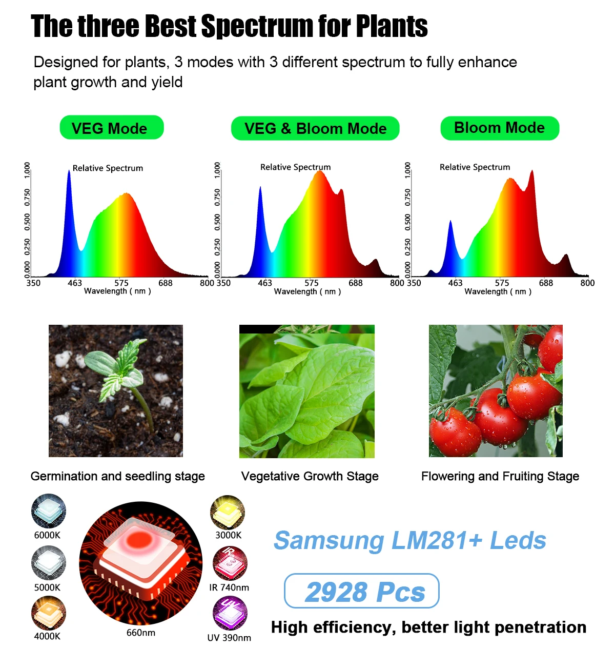 高輝度LEDグローライト,450W,5x5フィート,3タイプ,フルスペクトル照明,Samsung LEDカバレッジ,spc4500