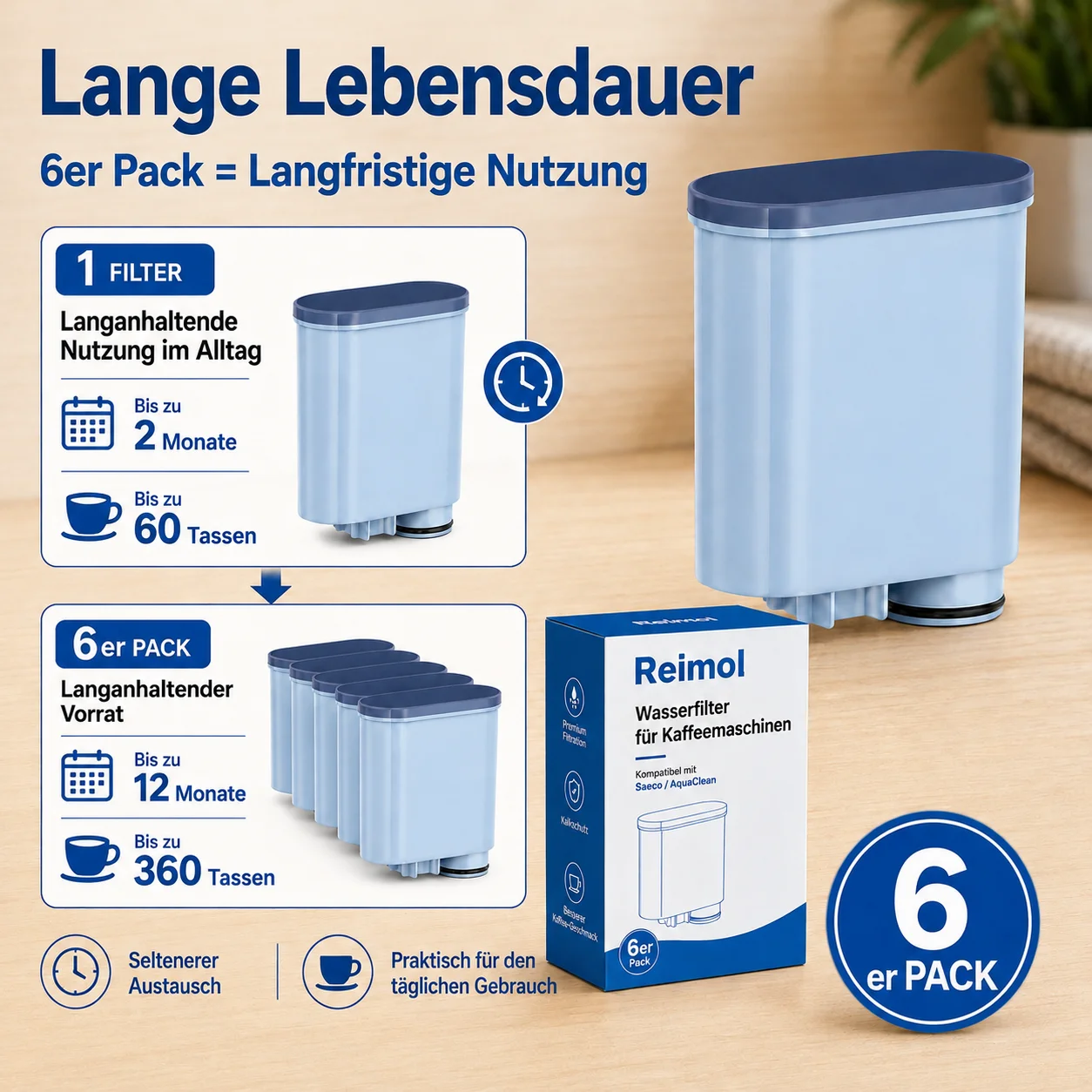 Reimol 6 Stück Kaffeemaschinen-Wasserfilter Ersatzfilter für Philips Saeco Serien 2200/2300/3200/3300/4400, kompatibel mit Philips Saeco – Detail 3