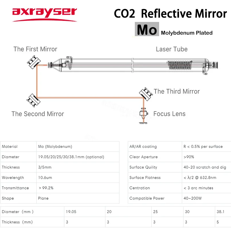 Axrayser 3Pcs Mo Mirror Diameter 15 19.05 20 25 30 38.1mm 400W for CO2 Laser Cutting Engraving Machine