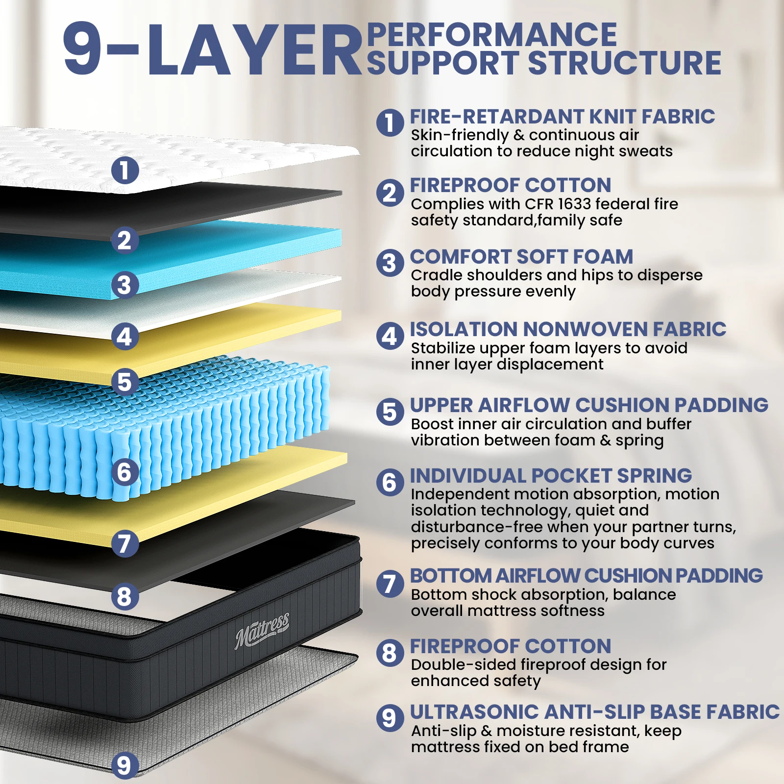 12 Inch Twin Mattress, Hybrid Pocket Spring Mattress in a Box, Medium Firm, Fiberglass Free, Edge Support & Back Pain Relief for Daily Sleep,White image 8