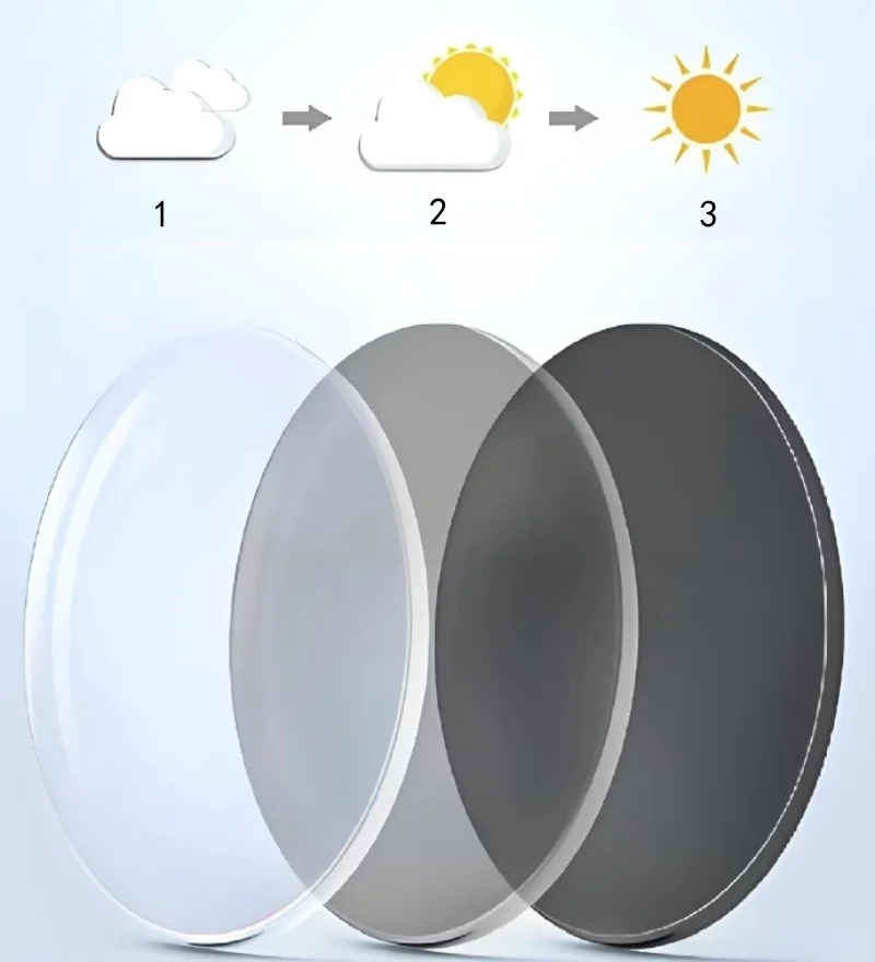 Metal Frame Oval Sunglasses Photochromic Progressive Multifocus Computer Glasses Blue Light Blocking Spring Multifocal UV400