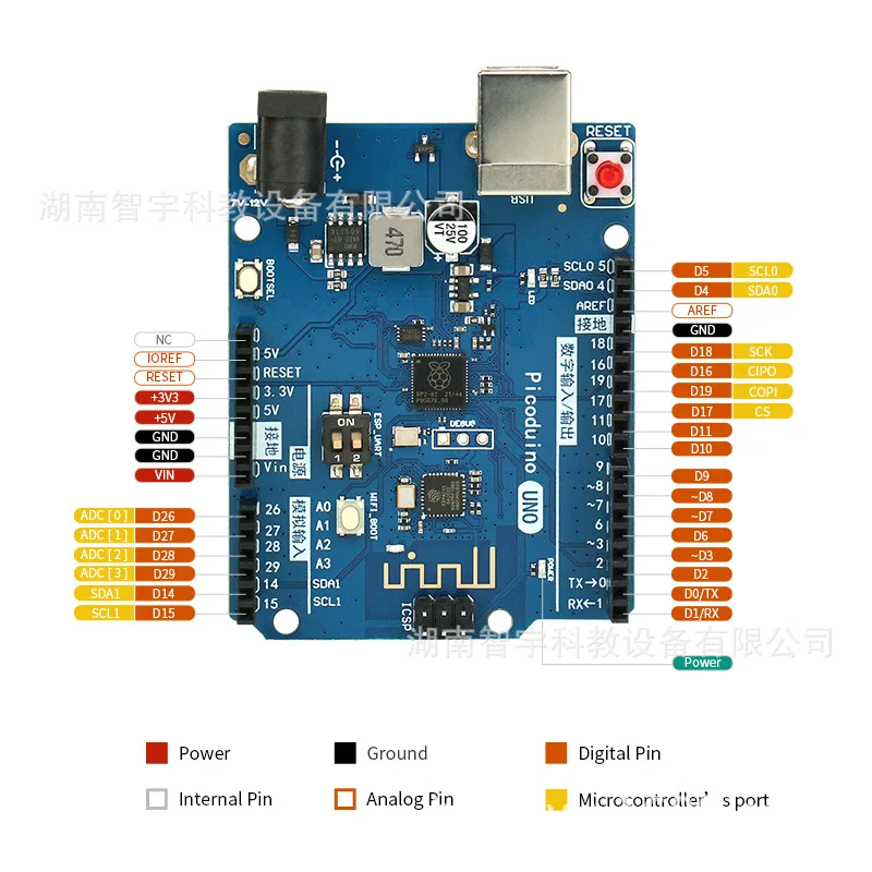

RP2040 Pico development board, Raspberry PI, RP2040 chip, MicroPython iot development