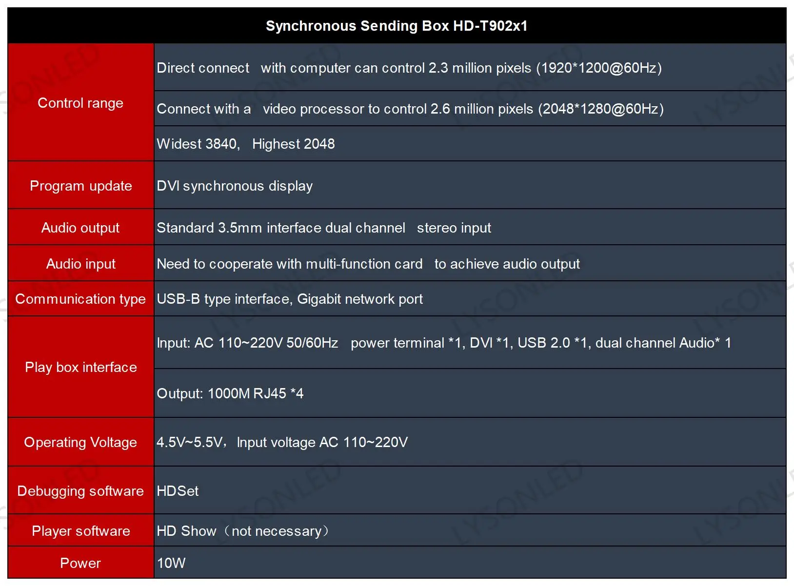 Huidu HD-T902x1 Synchronous Sending Box For Large Shopping Mall LED TV Screen