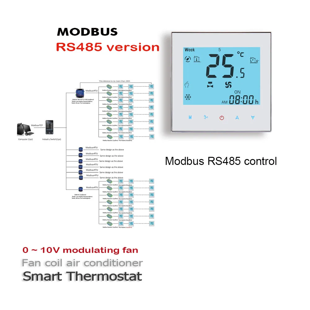 Termostat AC Kipas 0-10V, Termostat Manual/Modbus RS485/Tuya WIFI Tiga Versi untuk Pemanasan Sakelar Katup Pendingin