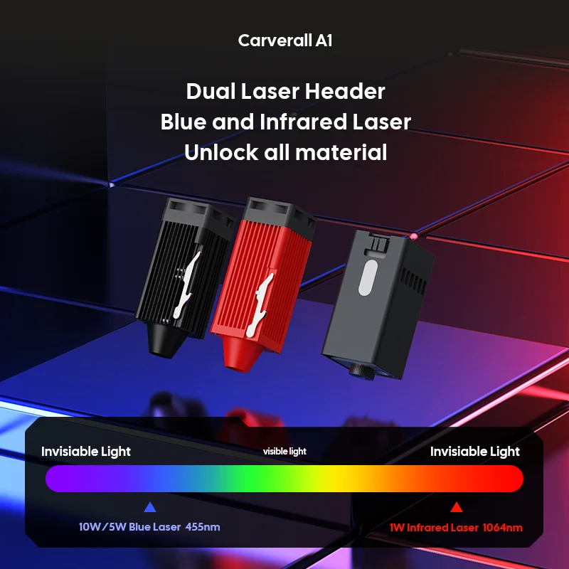Incisore laser Carverall A1 Diodo 5W/10W e laser a infrarossi da 1W per macchina da taglio per incisione artigianale fai-da-te Doppia macchina laser