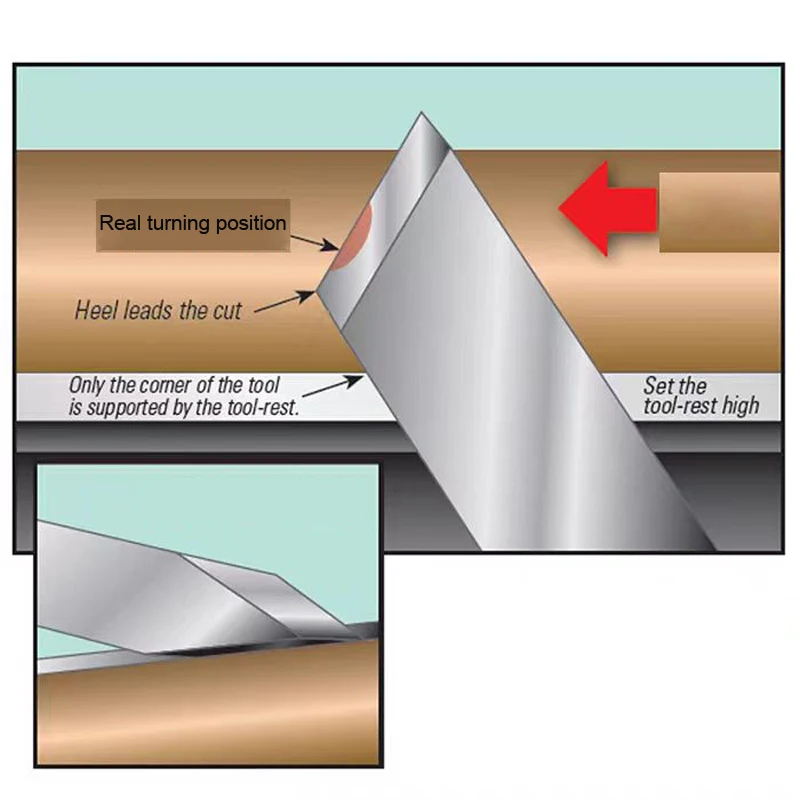 Holzbearbeitungs-Drehwerkzeug, gebogenes Schrägschneidmesser, Rohmesser, HSS V-Nut, Bogenachse, Runddrehwerkzeug, Hebe-Schrägmeißel – Detail 6