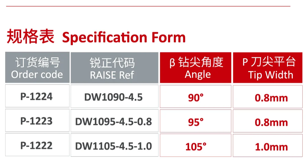RAISE Grübchenschneider für WENXING Q33 Q31 DEFU 368A Manueller Schlüsselkopierer, Kopiermaschine, Schlosserwerkzeuge – Detail 6