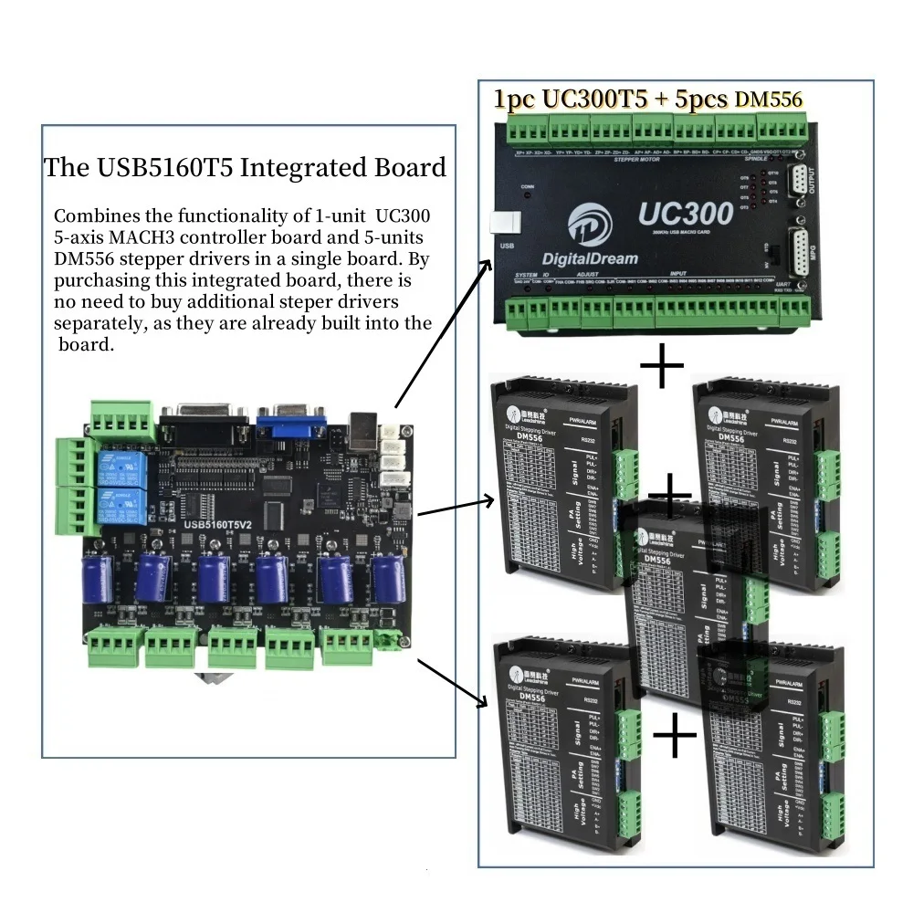 3/4/5 Axis Integrated Control Panels USB5160 Mach3 Motion Control Card With ICD Display USB Mach3 Controller Board