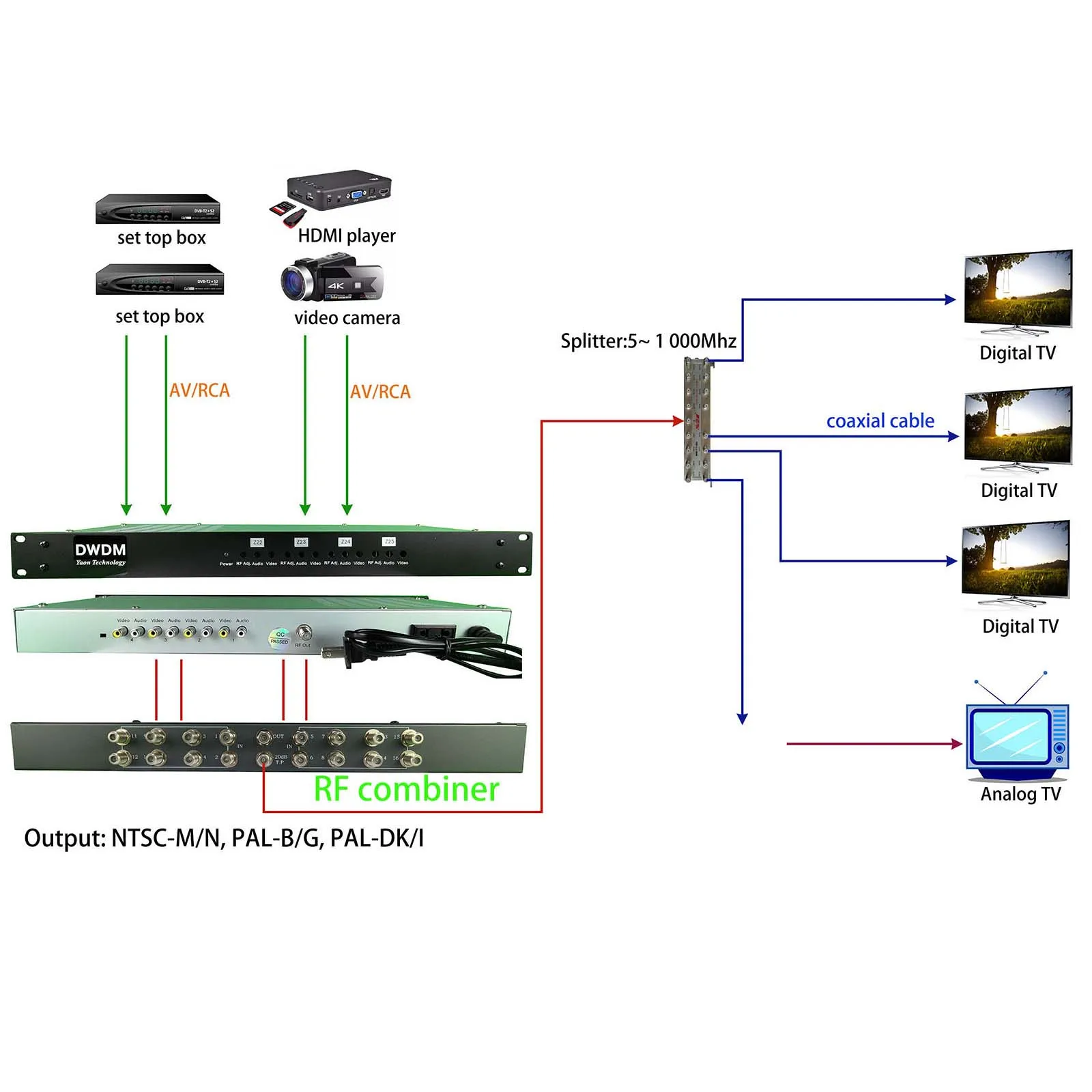 4 adjacent channels analog CATV modulator, 4 in 1 catv headend modulator, NTSC CATV modulator PAL-B/G RF modulator