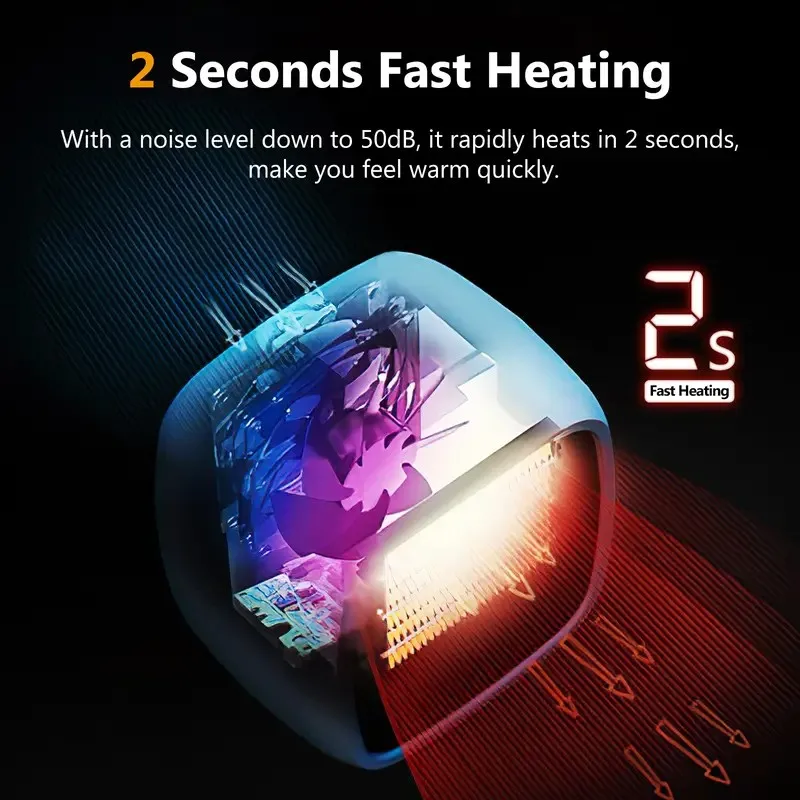 AOFEN Compact Space Heater, 2 Seconds Fast Heating, Portable Electroceramic PTC Heater, Silent Operation with Overheating and Tipping Off Protection, Indoor Office, Bedroom, Small Living Room or Deskt image 8