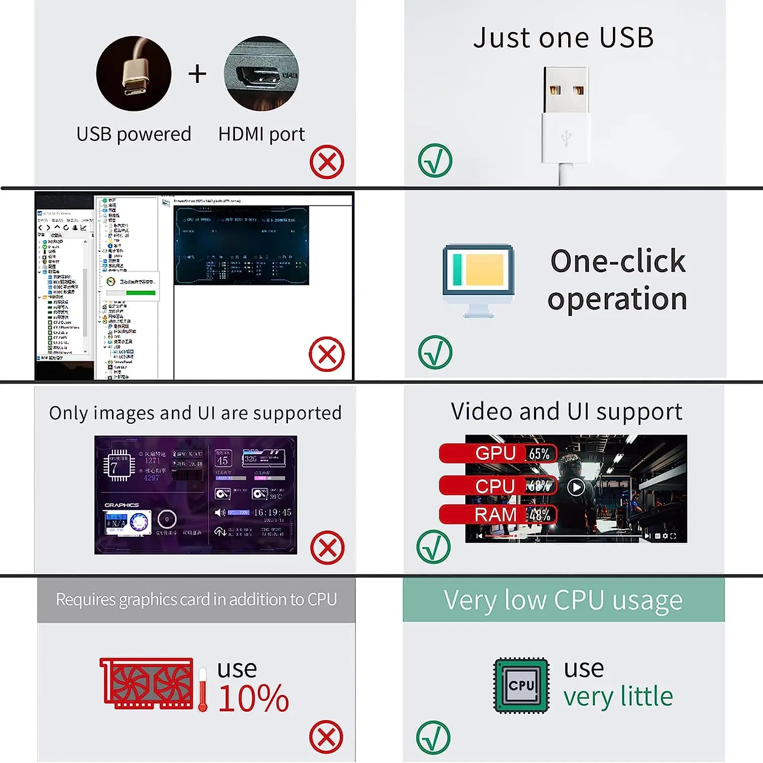 IPS عرض كامل USB نوع-C شاشة ثانوية ، 5.0 "، 800x480 ، 5" ، كمبيوتر صغير ، وحدة المعالجة المركزية ، ذاكرة الوصول العشوائي ، HDD ، عرض صافي ، AIDA64 مجاني