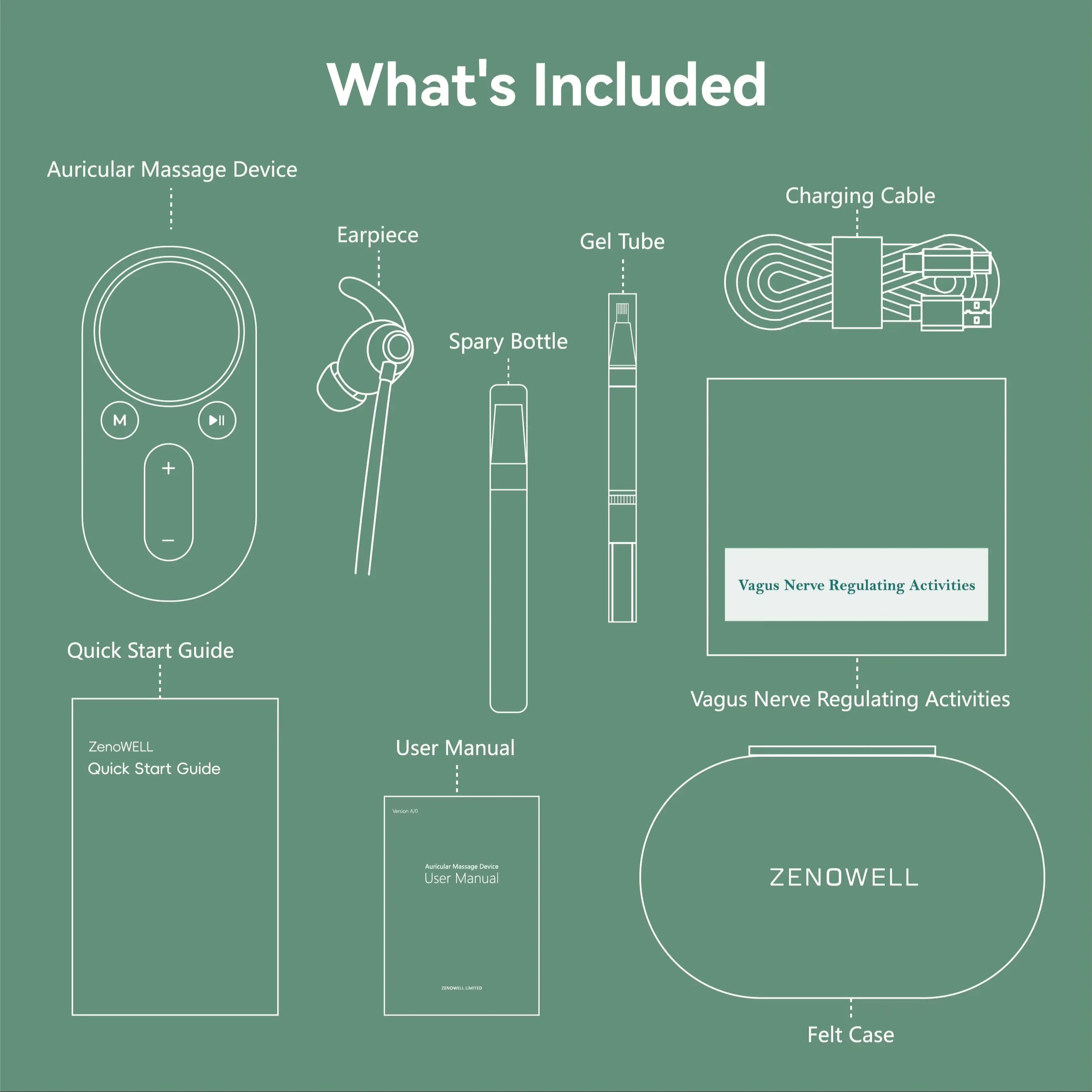ZenoWell Luna Vagus Nerve Stimulation for Insomnia Anxiety Relief | Parasympathetic Activation for Deep Sleep Emotional Balance
