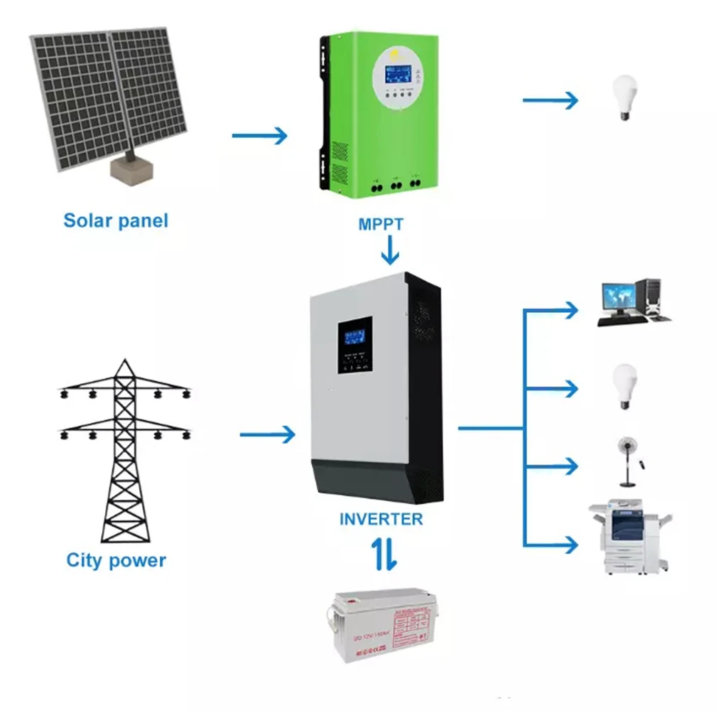 10KW 15KW 20KW 25KW الهجين نقية شرط لموجة العاكس للطاقة الشمسية خارج الشبكة نظام الطاقة الشمسية للتعدين Blockchain