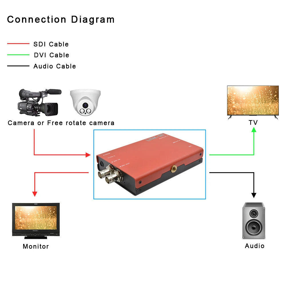 Convertisseur 3G-SDI vers DVI 1080P avec développement audio, adaptateur vidéo HD/SD-SDI vers DVI avec sortie audio analogique