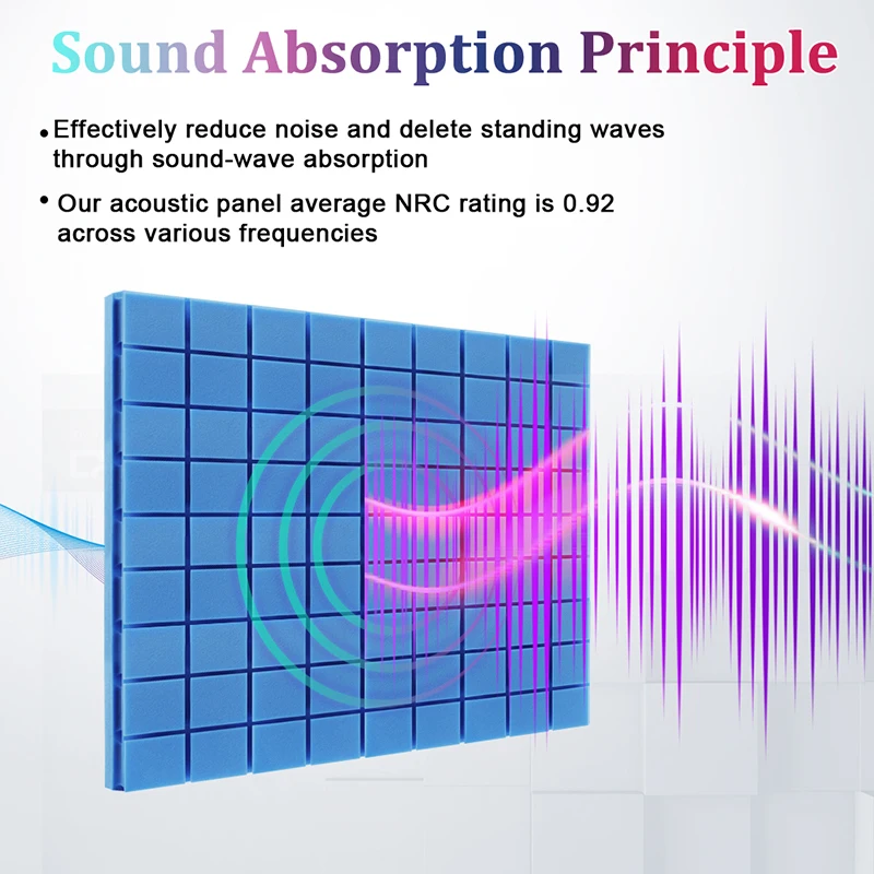 Soundproof Noise Insulation Panels, Soundproof Wall, Studio Acoustic Treatment Foam Panels, Seal Strip, 6 Pcs, 12 Pcs, 24 Pcs