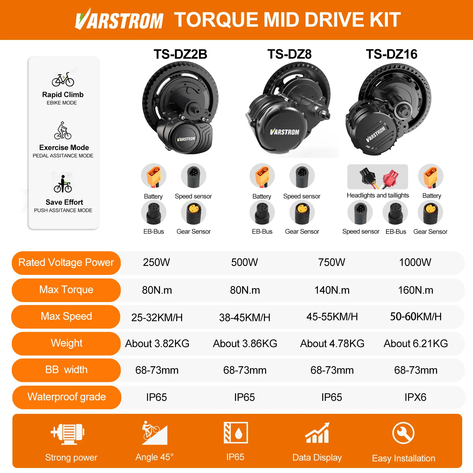[Versand aus Polen] TONGSHENG Mittelmotor-Drehmomentsensor E-Bike-Umbausatz, Elektromotor für E-Bikes TSDZ2 TSDZ2B TSDZ8 TSDZ16 48V 500W 750W 1000W, Elektrofahrrad für BB-Größe 68-73mm, eMTB Mountainbike, 60 km/h Geschwindigkeit, mit optionaler Batterie – Detail 3