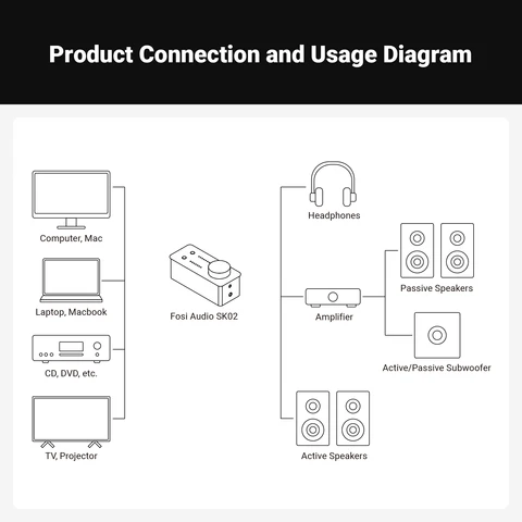 Fosi Audio SK02 USB ЦАП и усилитель для наушников — фото модели
