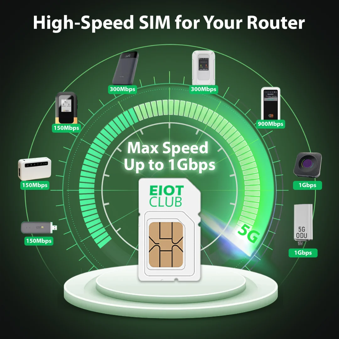 بطاقة SIM بيانات غير محدودة من EIOTCLUB، تغطية الولايات المتحدة الأمريكية، بطاقة SIM IoT تعمل مع أجهزة التوجيه، نقاط اتصال WiFi، الكمبيوتر المحمول، الكمبيوتر اللوحي (البيانات فقط) لمدة 30 يومًا #4