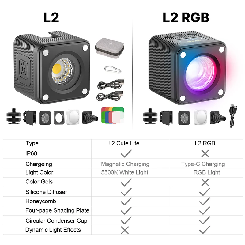 Ulanzi-miniluz de vídeo L2, difusor de filtro de Color, panal de abeja 5500K, luz de fotografía para cámara DSLR, L2 RGB