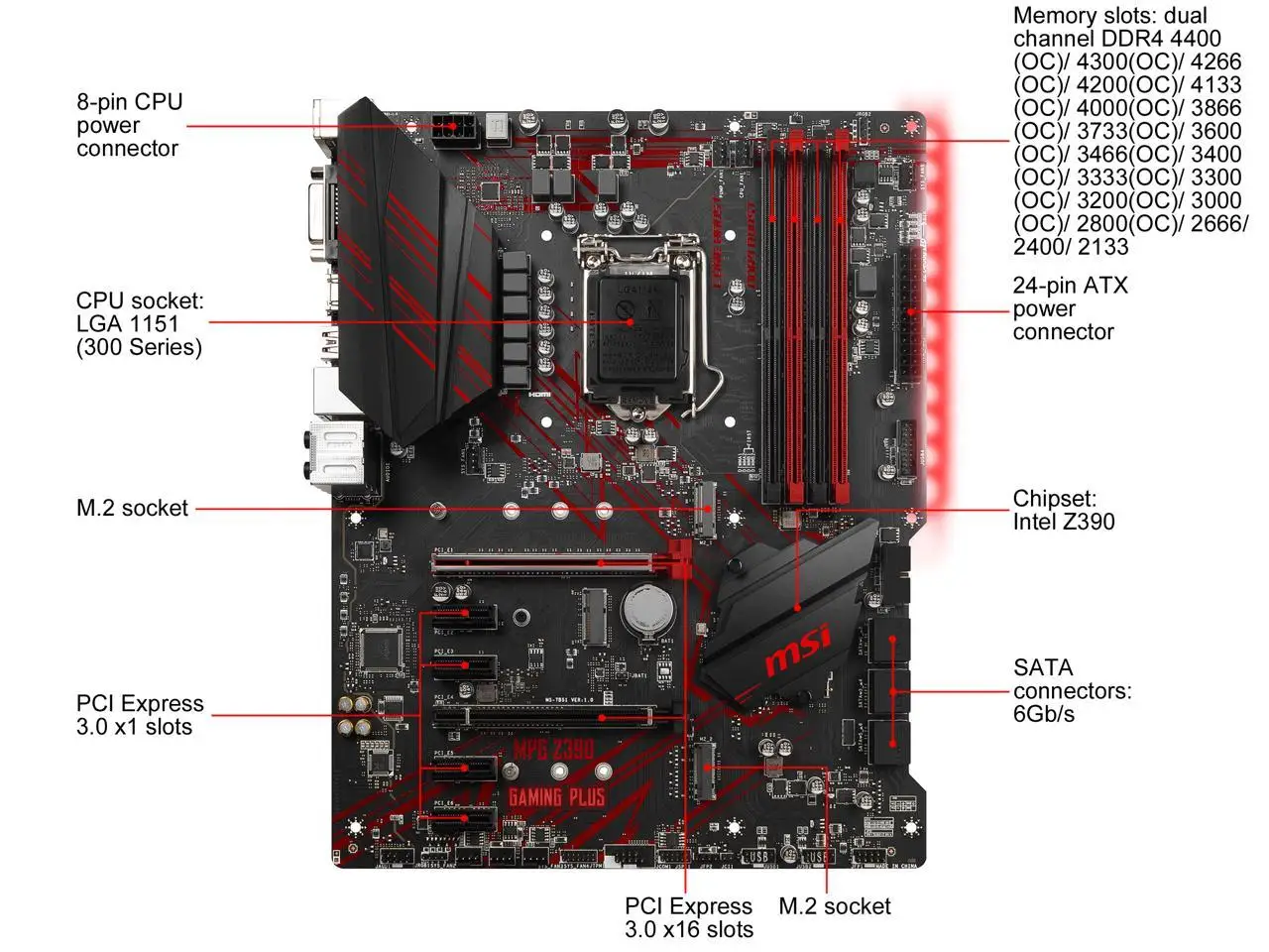 Imagem -03 - Msi-mpg Z390 Gaming Plus Placa-mãe Lga 1151 com Intel Z390 Sata gb s Atx