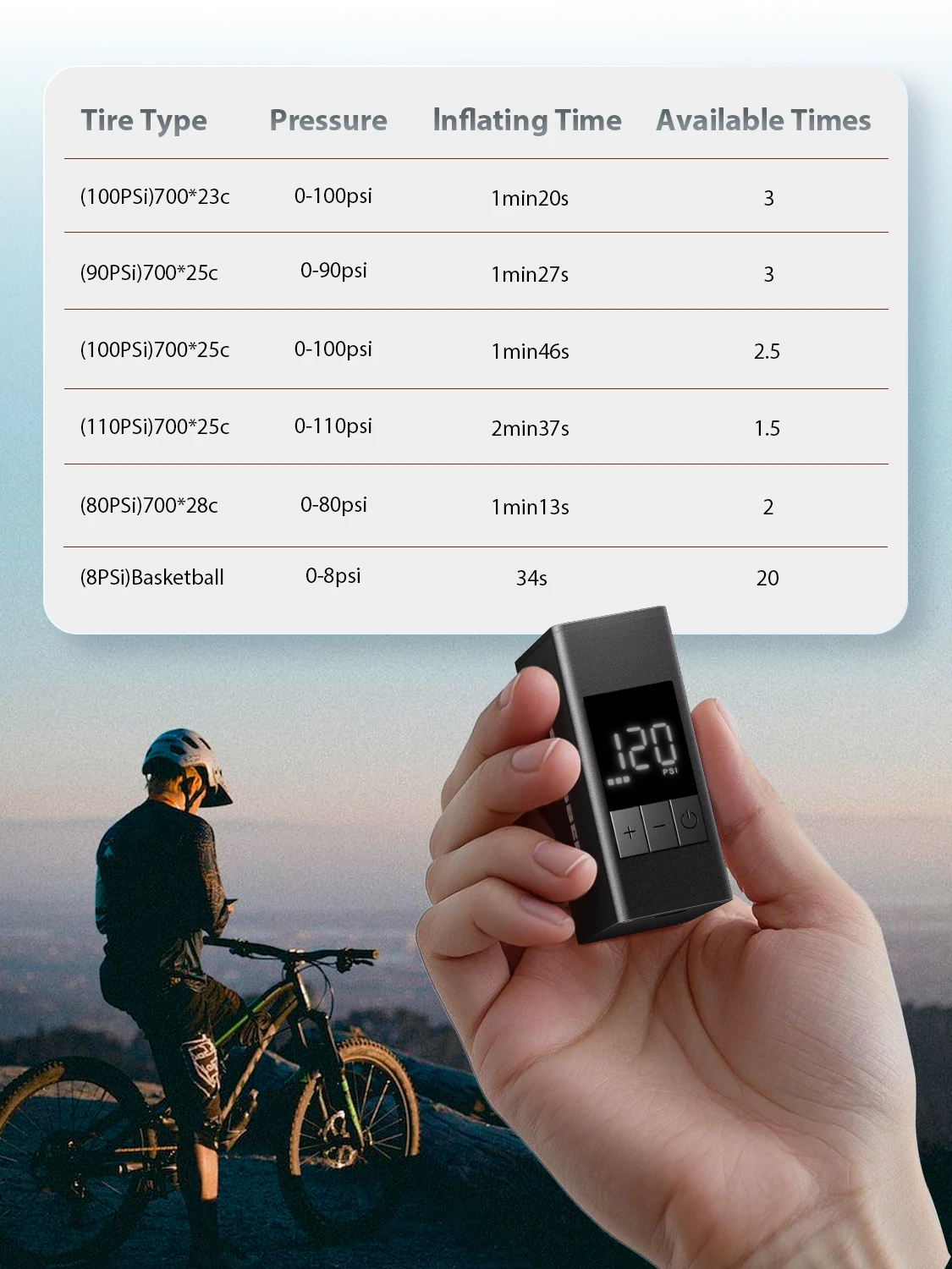 BSCOBBER Tragbare Luftpumpe A3S Fahrrad Digitalanzeige Schrader Presta Reifen Elektrischer Reifenfüller 120PSI Minipumpe – Detail 6