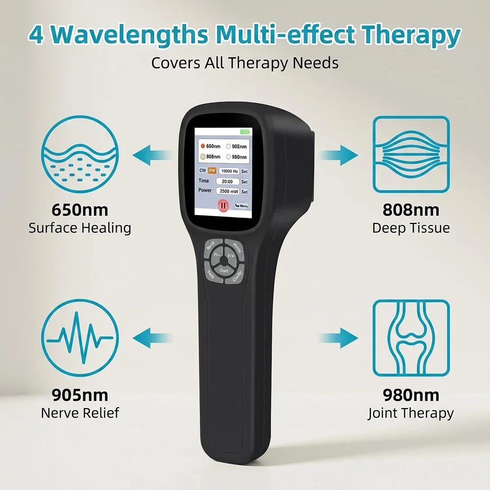 

Professional LLLT Deep Tissue Laser Device 2500mW Class 4 Red & Infrared Light Therapy 650nm 808nm 905nm 980nm Non-invasive Treatment for Back Knee Neck Pain
