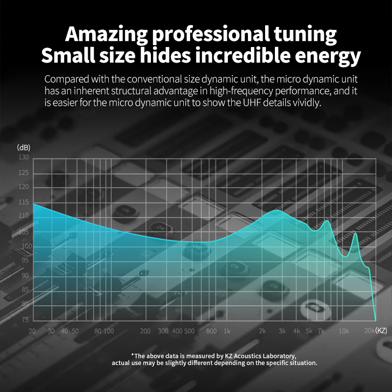 KZ LingLong Kopfhörer 1 Dynamische HIFI Bass Earbuds In-Ear-Monitor Kopfhörer Sport Noise Cancelling Headset