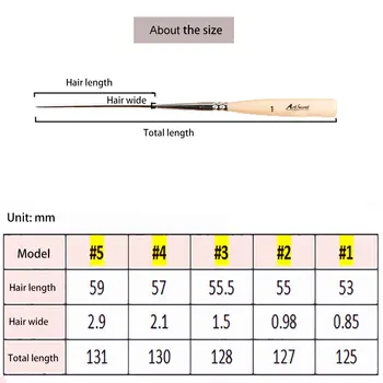 8 best sales pędzel do pinstripingu - №3