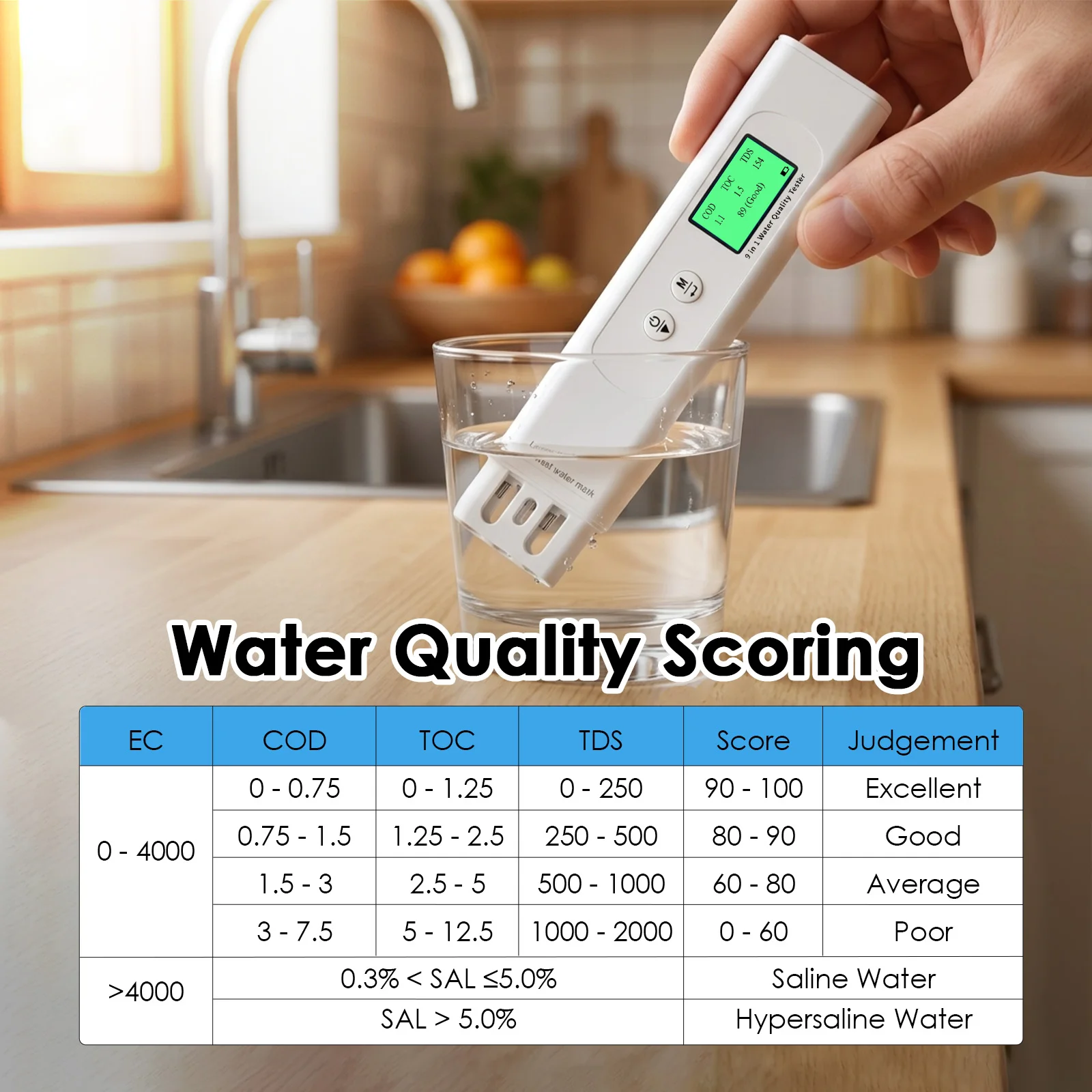 Multi-Parameter Water Quality Tester – UV Absorbance for COD/TOC/UV275, EC/TDS/Salinity/GH/S.G./Temp, Intelligent 4-Color Score